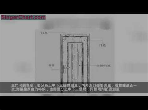 客廳大門尺寸|專家推薦房門尺寸